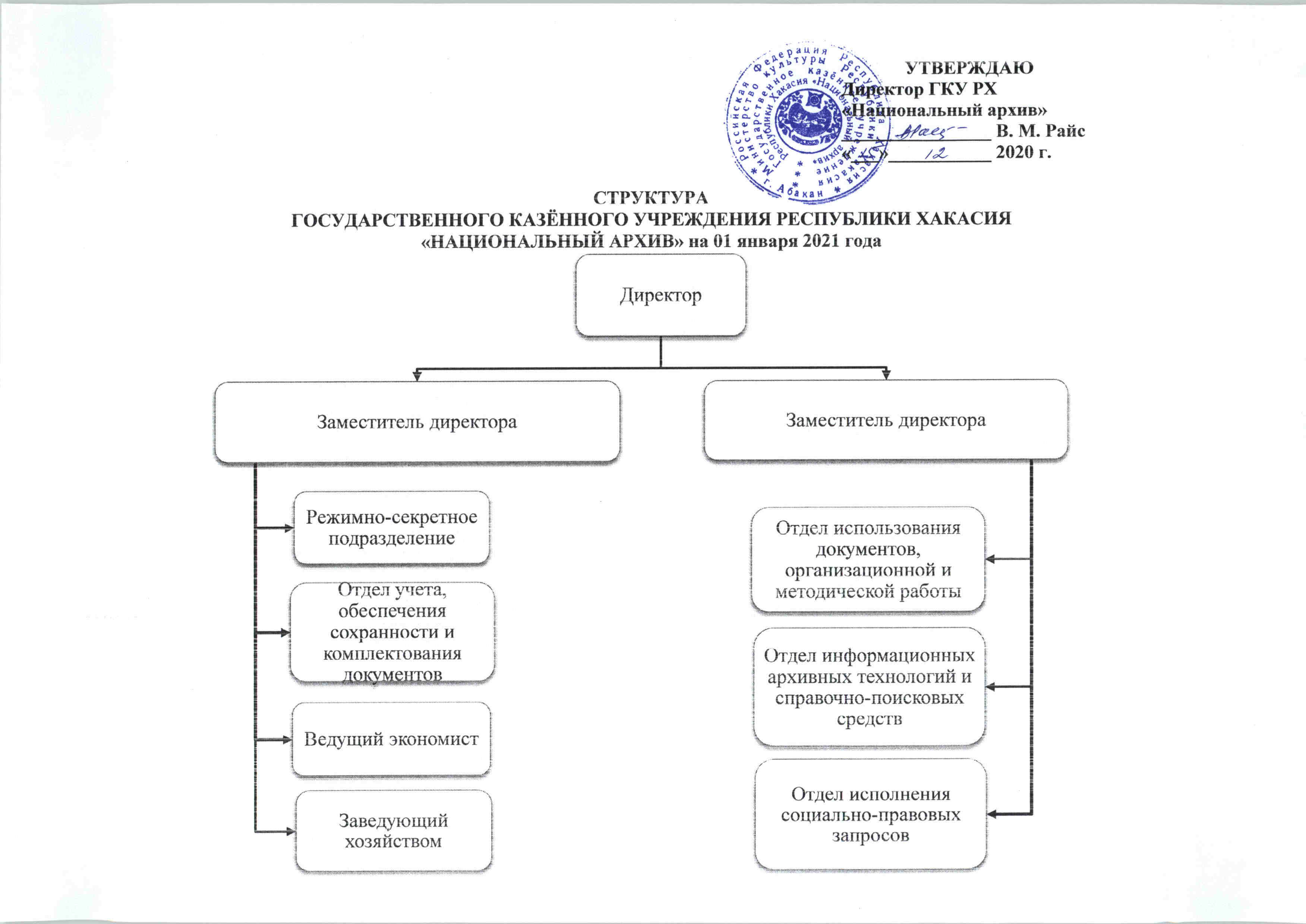 Система управления архивным делом