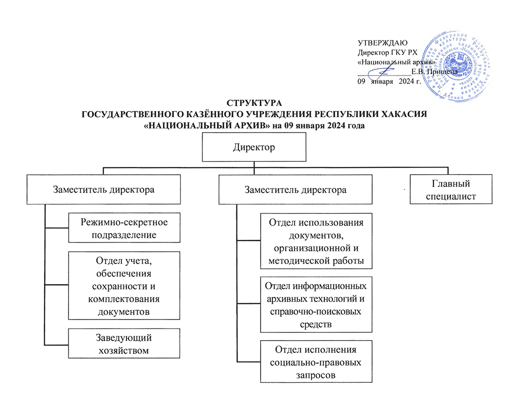 Структура архива